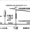 【可靠性专题】PCBA寿命预测 动态老化测试&静态老化测试